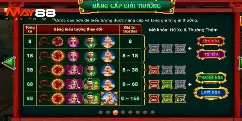 Mẹo ăn tiền cược khi chơi nổ hũ Na Tra Ma Đồng Giáng Thế